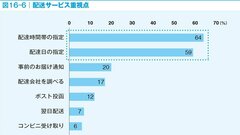 メーカーに就職したいなら知っておきたい「物流の評価指標」