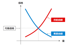 【新連載】住み替えが簡単にできる社会に必要なものは？不動産オークションの可能性を考える