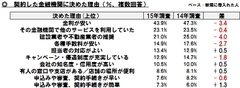 住宅ローンは変動、固定どちらを選ぶべきか？