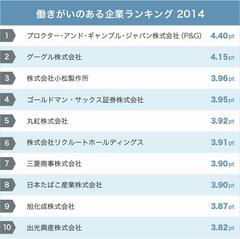 会社選びの新潮流！クチコミで選ぶ「働きがいのある企業」ランキング