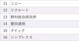働きがいのある企業ランキング2026【ベスト50・完全版】