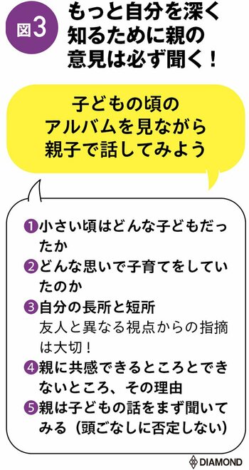 『絶対内定』の著者が指南！5段階で完成する「理想のキャリア」のつかみ方