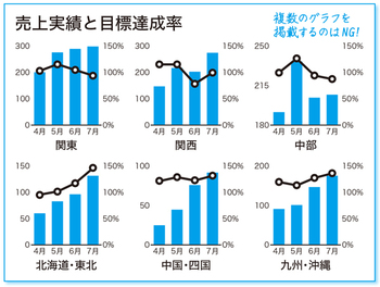 社内プレゼンは シンプル ロジカル が基本短時間で要件を的確に伝えるヒント Dol Plus ダイヤモンド オンライン