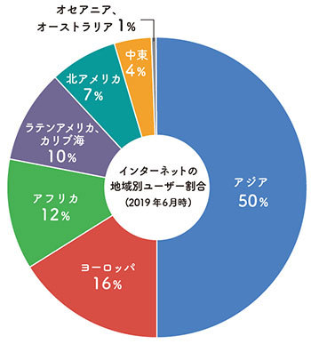 シリコンバレーの終わりの始まり。次のフロンティアはどこにある？