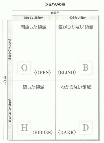 「ダメなところは見せたくない！」口ベタな人が最も陥りがちな“思考の罠”