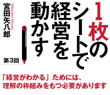 「経営がわかる」ためには、理解の枠組みをもつ必要があります