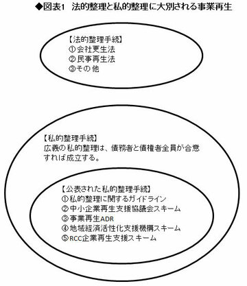 会社再生の有望策・事業再生ADRは産業の新陳代謝を促す切り札となるか