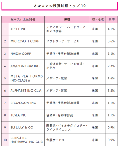 「S＆P500とオルカン、結局どっちがいいの？」→両方積み立てた資産6000万円・30代女子の結論は…