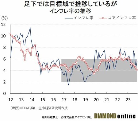 インド経済は一進一退でもプラス成長継続、「前年同期比」というトリックの実態