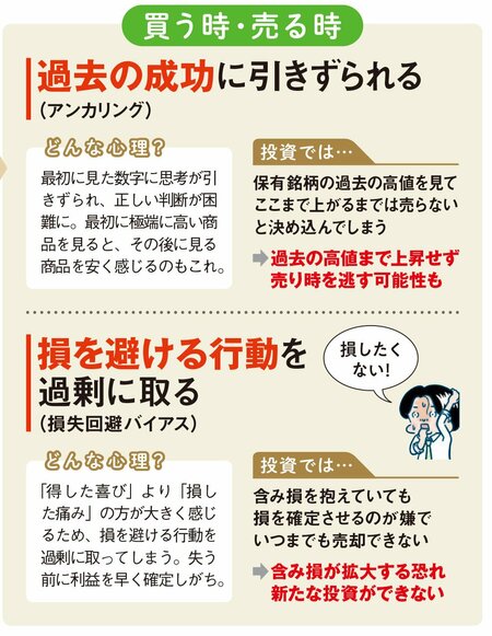 売買するときに陥りやすい“思い込み”