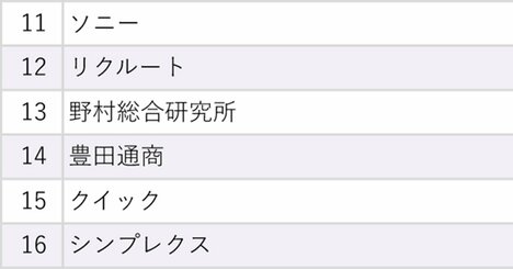 働きがいのある企業ランキング2026【ベスト50・完全版】