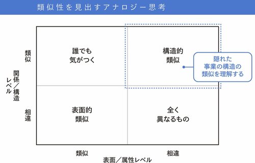 起業家へのメンタリング、アドバイスを成功させる5つのポイント