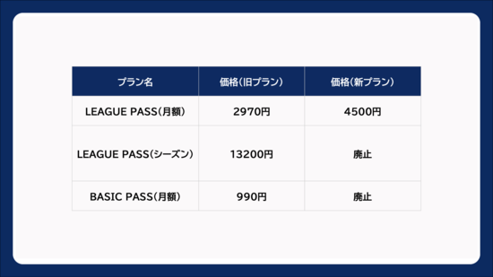 楽天モバイルへの乗り換え施策？楽天のNBA配信「月額2970円→4500円」の巧妙な値上げ戦略