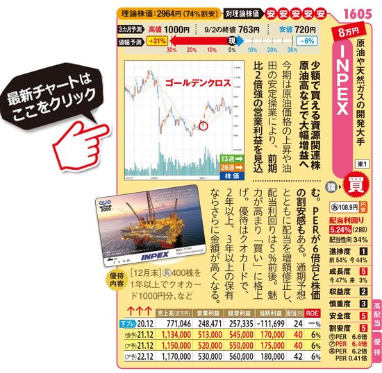 INPEXの最新株価はこちら！