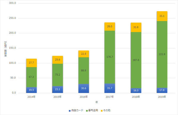 初めてでも安心 クレジットカードが初めてでも よくわかる使い方やおすすめクレジットカード 注意点を解説 ナビナビ