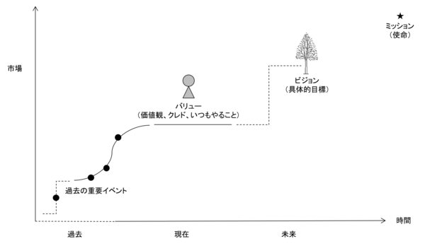 時流を見極めれば「豚」だって成功する起業に必要な事業コンセプトの考えかた