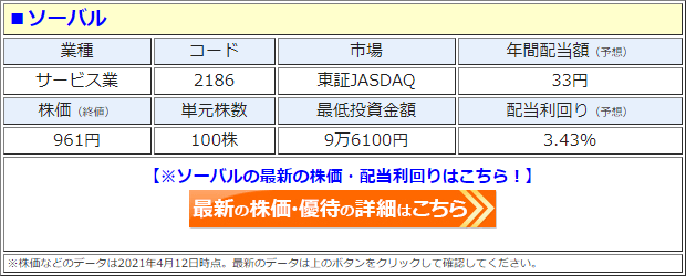 ソーバル（2186）の株価