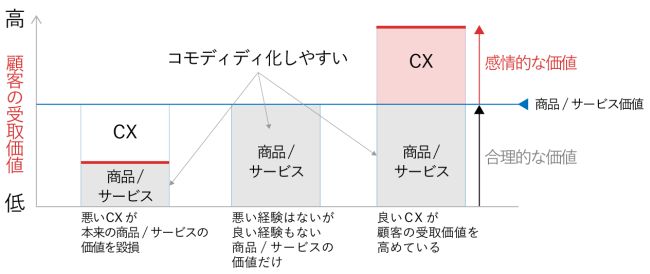 電気の解約手続きで唖然、省力化のツケを顧客に負わせる企業の深い課題