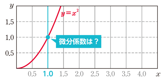 図