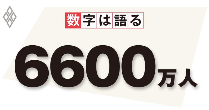 テスト