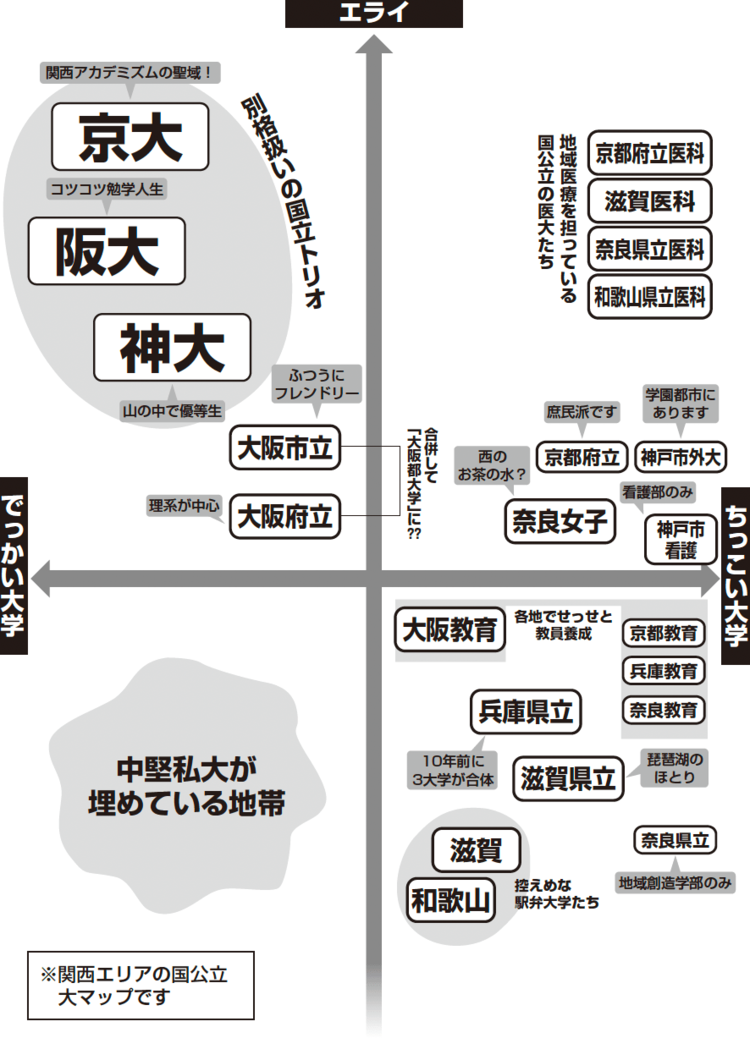 序列マップ