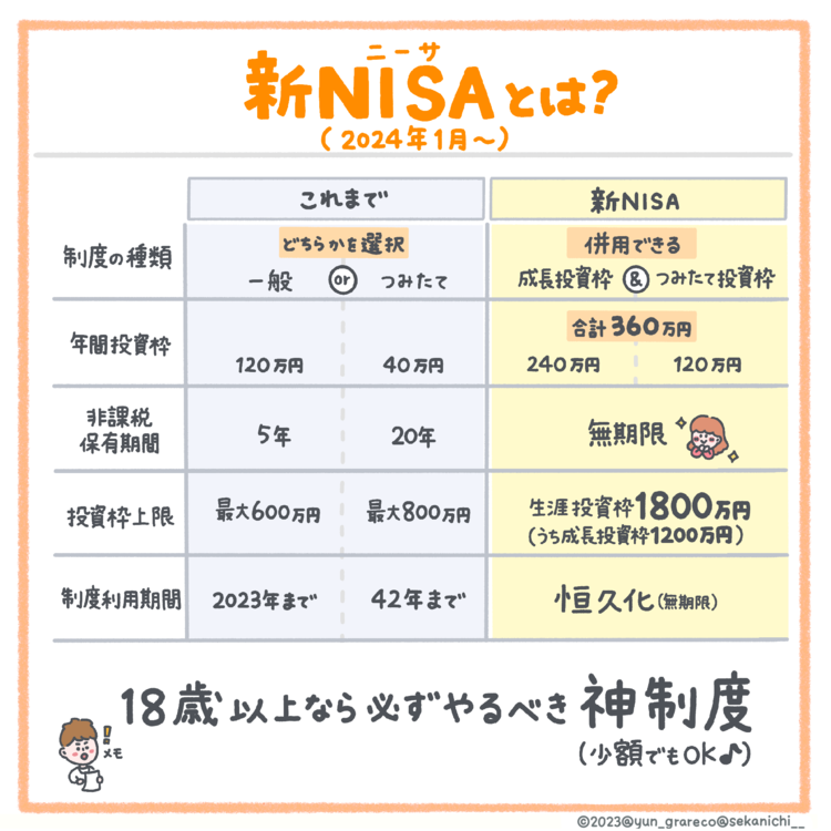 頭のいい人は、日本最強のお得制度「新NISA」を使い倒す！