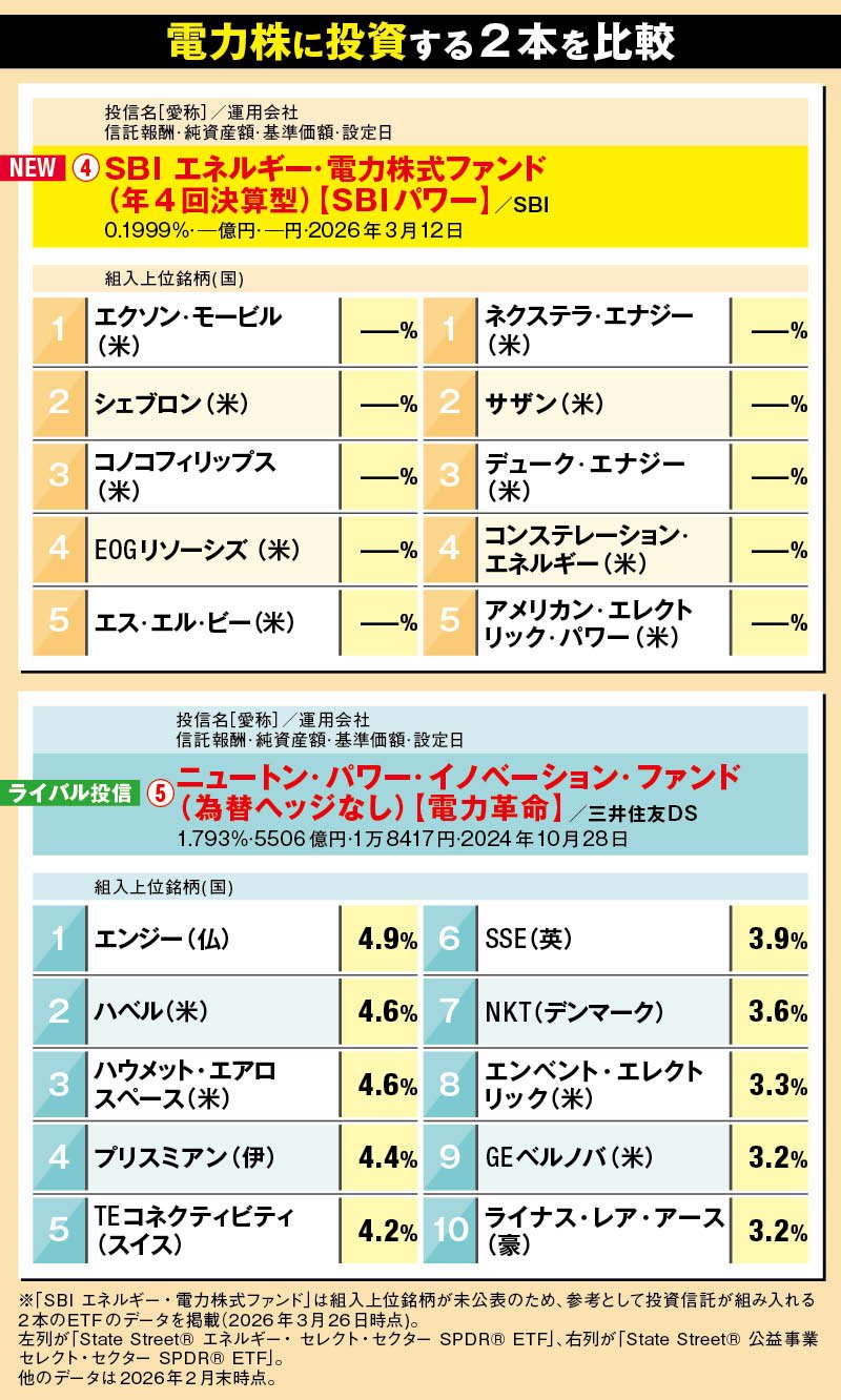 電力株に投資する2本を比較