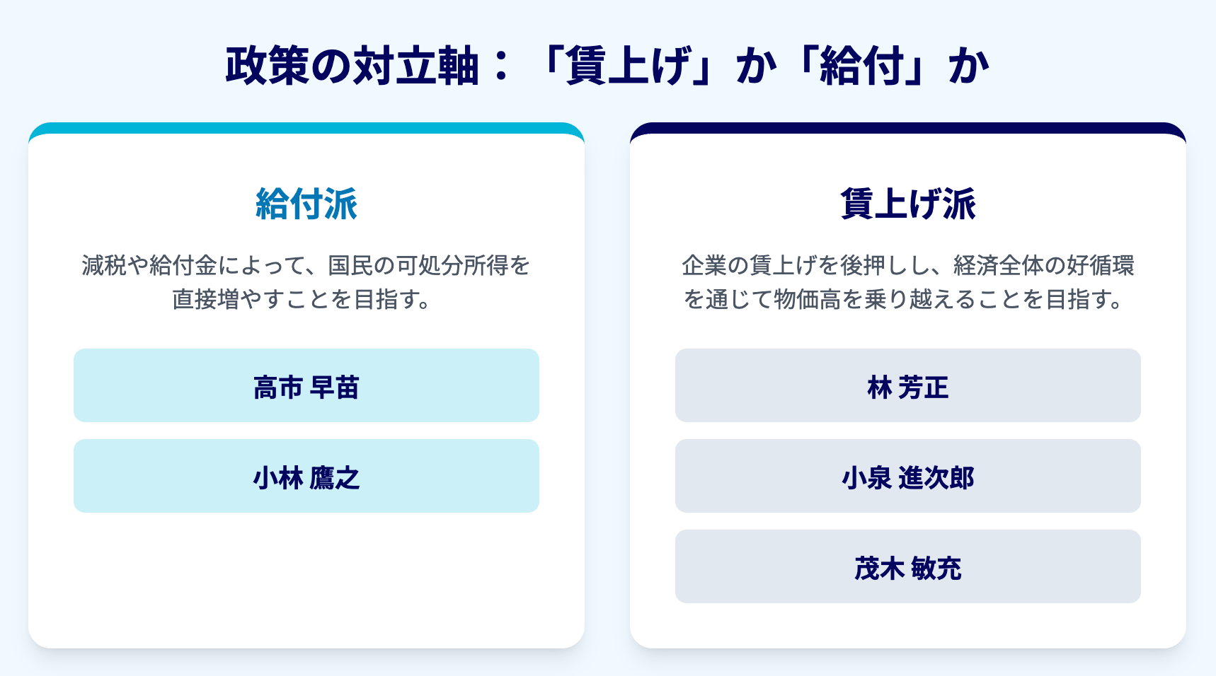 自民党総裁選候補者の物価高対策一覧