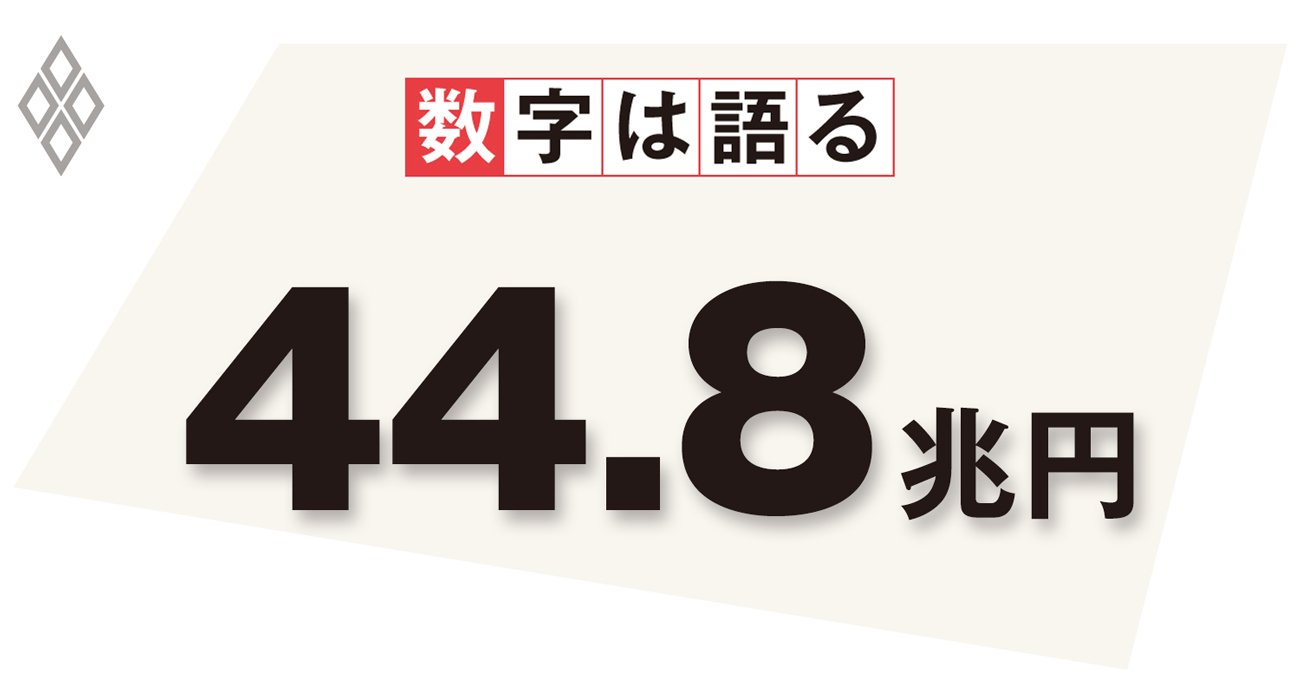 生産性上昇に資する対日直接投資・国内投資回帰、政府の財政膨張が妨げ