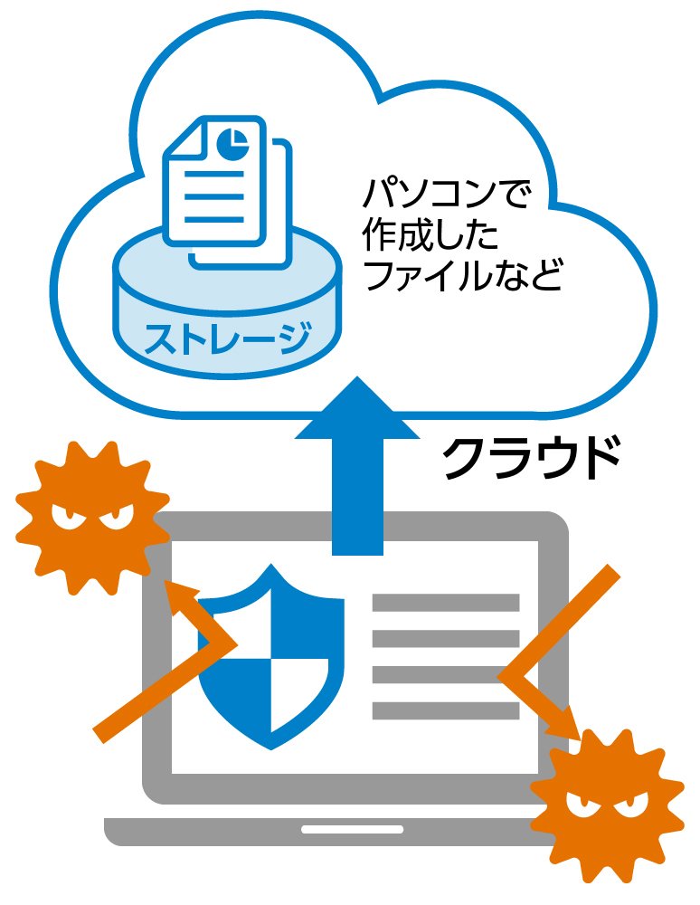 人手不足、Windows10への移行、ひとり情シス問題3つの悩みを一気に解決できる月額制サービスがある