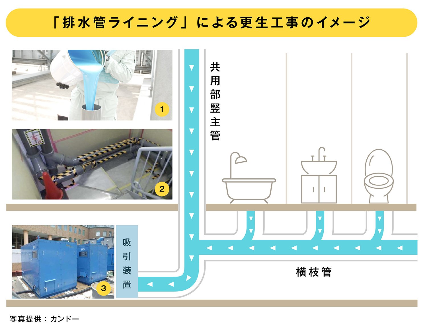 ライニングの仕組み