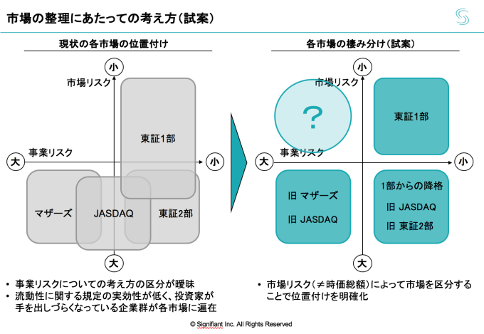 市場整理にあたっての考え方(試案)