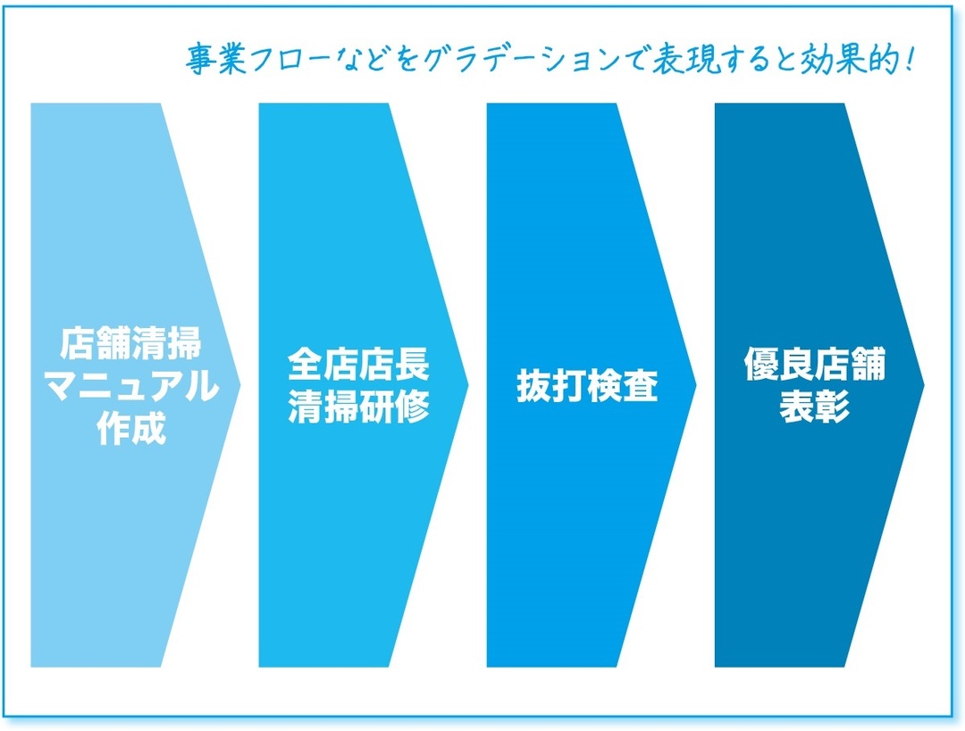 10秒でわかるスライド をつくる技術 4 青 と 赤 のシグナル効果を活用する 社内プレゼンの資料作成術 ダイヤモンド オンライン