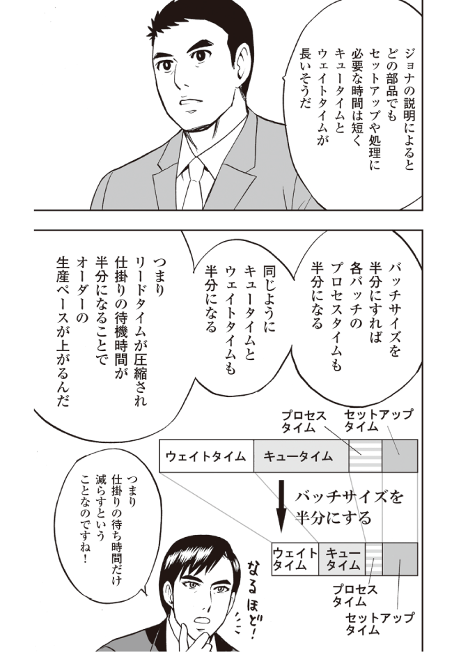進化しつづける組織になるための「5ステップ」とは