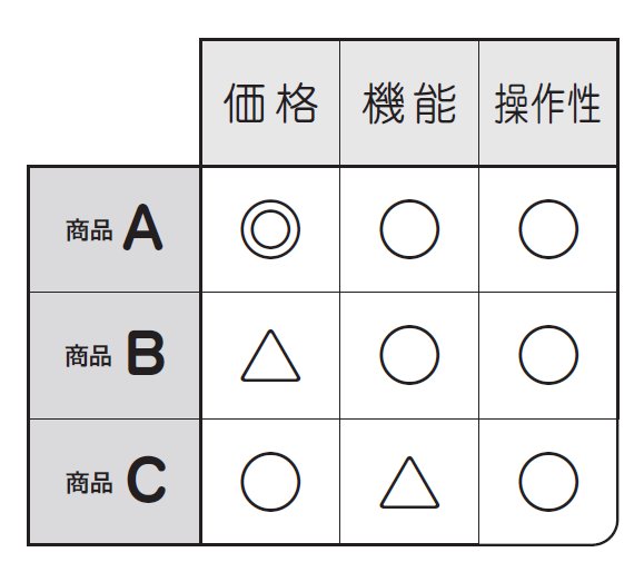 脳をあやつる交渉術7選！<br />悪用厳禁の心理テクニック