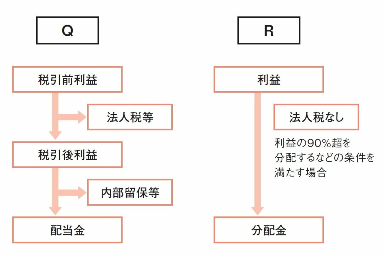 分配金利回りが高い「REIT（不動産投資信託）」買う前に必ず知っておきたい1つのこと