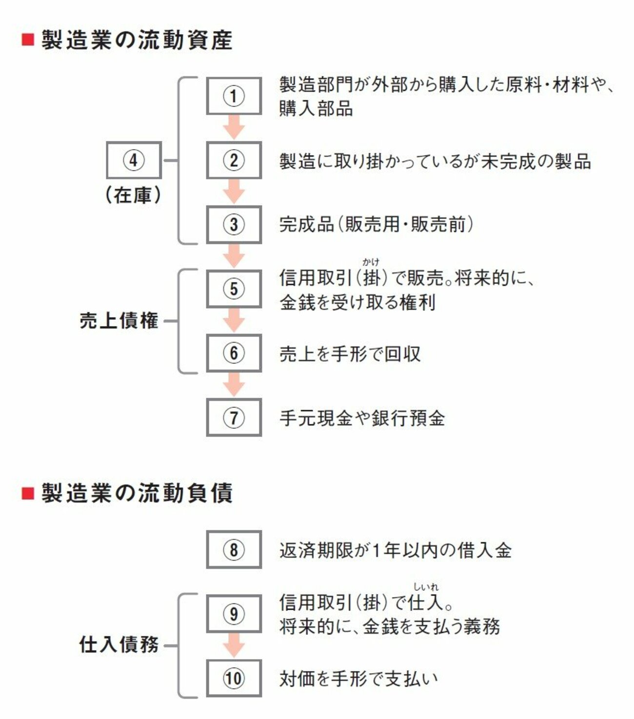 株のプロが忠告「買うと損する、ダメな株の1つの特徴」