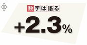 改善が見られる物価環境、日銀は新総裁の下で短期金利政策への移行も