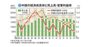 【神戸製鋼所】鉄鋼・建機の複合経営に試練 改革次第で“身売り”の危機