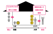 フィリピンの貧困街に100のビジネスを立ち上げる