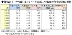 年金財政と所得代替率という相反する目標――両者のバランスを図るマクロ経済スライド率は？