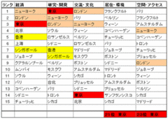 トーキョーの作り方