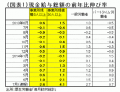 上がり始めたサラリーマンの賃金 それは「誰」のお蔭で「誰」のためか？――熊野英生・第一生命経済研究所経済調査部 首席エコノミスト