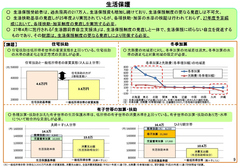 困窮者「自立」のために生活保護の「住」が犠牲に？住宅扶助引き下げがどうしても必要な厚労省の事情