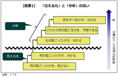 【データ分析と競争優位性】なぜ、思いつきや勘だけで経営してしまうのか？