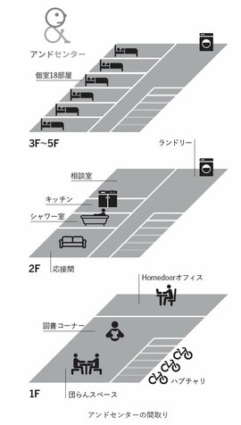 「選ばなければ仕事なんていくらでもある」は本当か？ 14歳からホームレス支援に取り組んできた川口加奈が解きたい「3つの誤解」