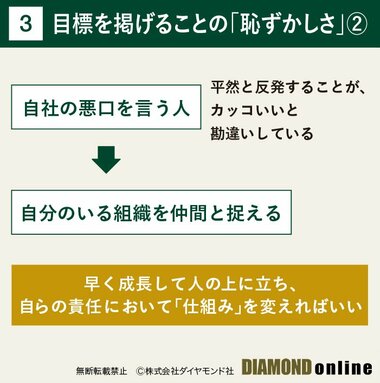 ［3］目標を掲げることの「恥ずかしさ」（2）