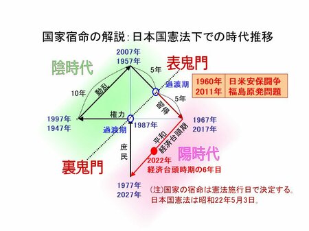 密教阿闍梨が説く日本の国家運気、東洋哲理から導いた「50年サイクル論