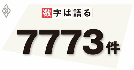 コロナ禍の資金繰り対応強化、「ゾンビ企業」延命の側面も
