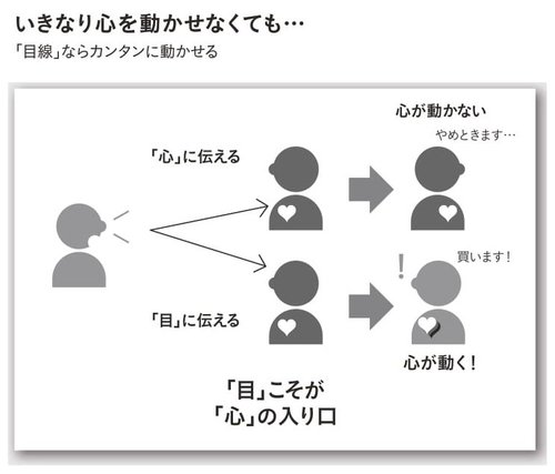 いきなり心を動かせなくても…「目線」ならカンタンに動かせる